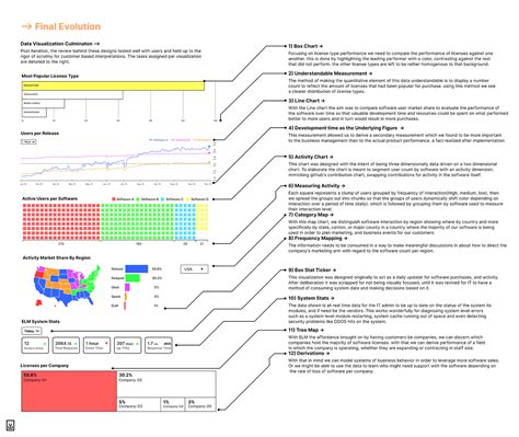 Image result for Footnotes On a Data Visualization