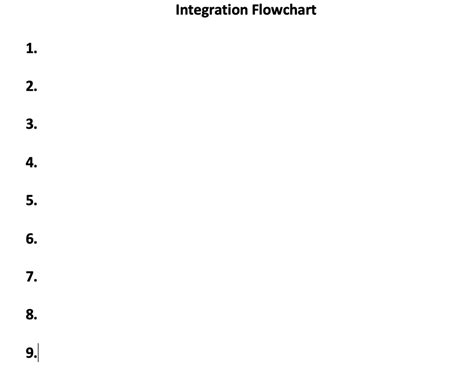 Image result for Integration Flowchart