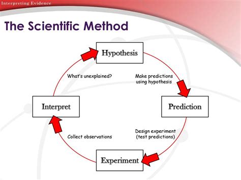 Afbeeldingsresultaten voor Prediction Science Definition