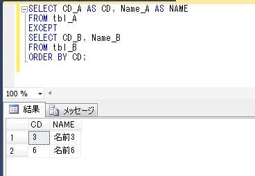 Image result for SQL Minus Except