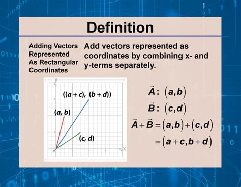 Image result for Algebraic vs Geometric Vector Addition