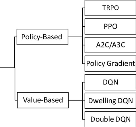 Reinforcement Learning Classification に対する画像結果