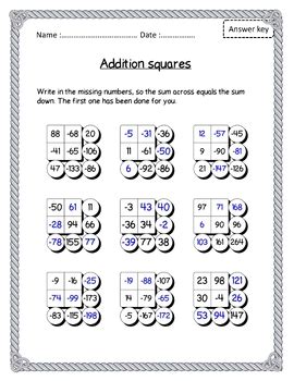 Image result for Addition Square Negative Numbers