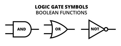 Image result for Computer Science Boolean Algebra Symbols