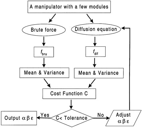 Image result for Fast Matching Method