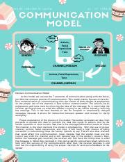 Toradh íomhá ar My Own Communication Model