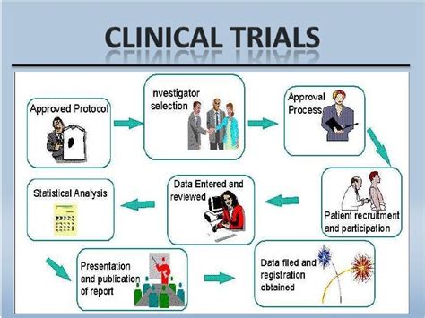 Image result for Clinical Trial Data Management Process