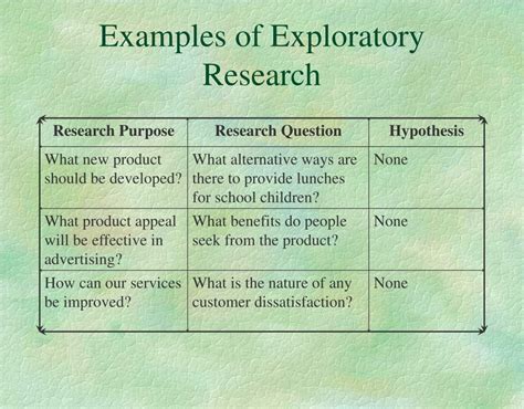 Image result for Exploratory Research Design Example