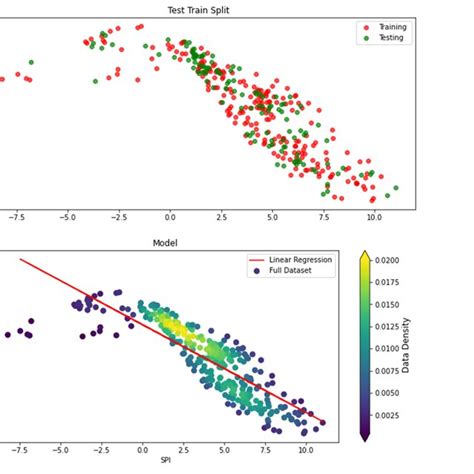 Linear Regression Graphic Method に対する画像結果