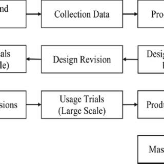 Image result for Problem Solution Framework