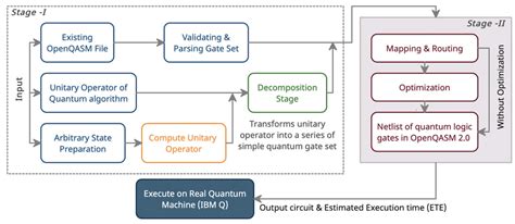 Compiler Netlist に対する画像結果