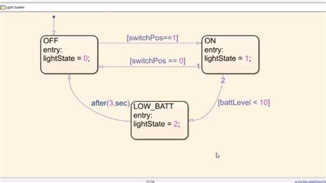 Résultat d’images pour For Loop Stateflow