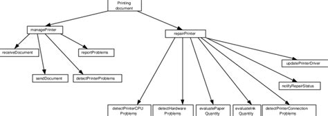 Image result for Hierarchy of Task Executor Interface