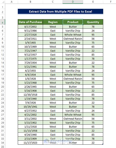 Extract Data From PDF to Excel に対する画像結果