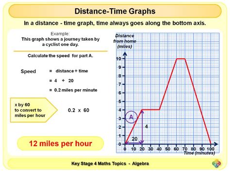 Image result for What Is a Distance Time Graph