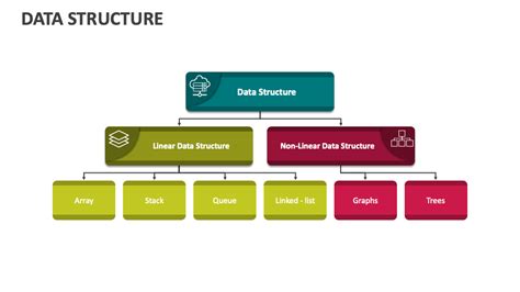 Image result for Data Structure Ppt Background Images