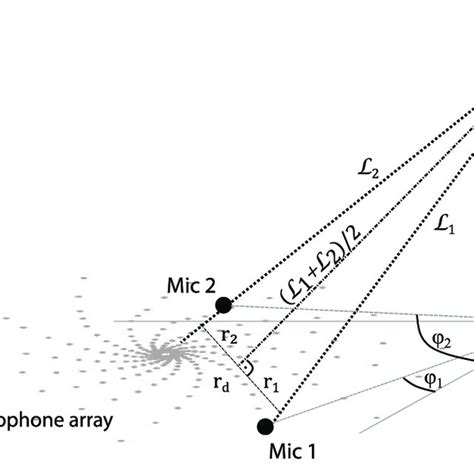 Toradh íomhá ar Microphone Array Noise Source