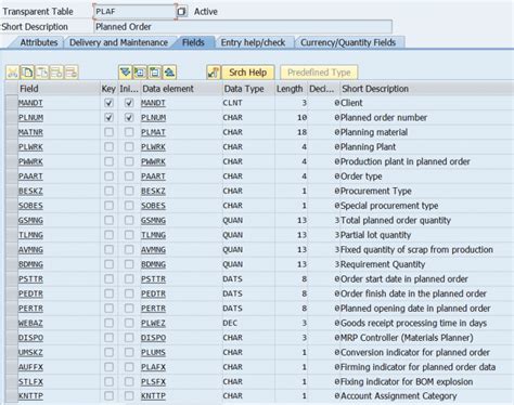 Image result for Sap Ps Tables