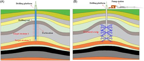 Image result for Vertical Fracking