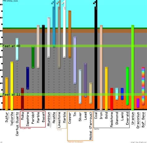 Image result for Minecraft Spawn Chart