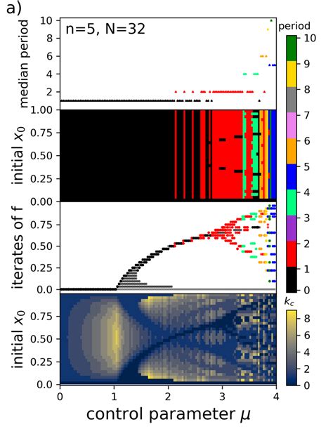 Afbeeldingsresultaten voor Logistic Function Circuit Design