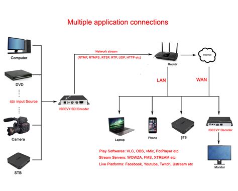 Afbeeldingsresultaten voor Encoder Processor Decoder
