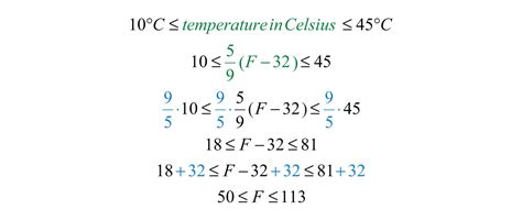 Image result for Inequalities Graphically