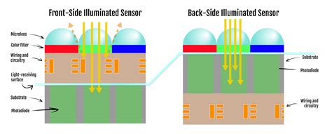 How Does a CMOS Work に対する画像結果