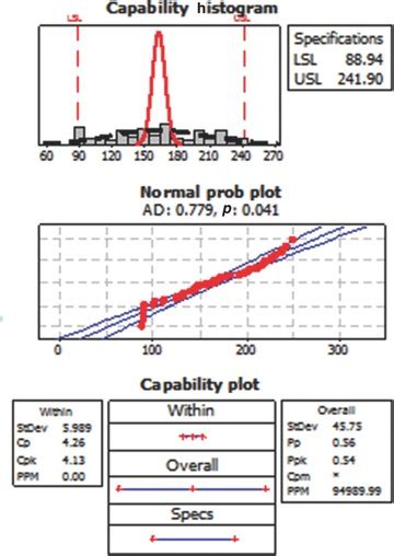 Image result for How Do We Visualize CCPK On a Normal Probability Graph