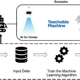 Image result for Machine Learning Agent