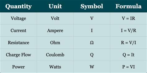 Power Equation Graph に対する画像結果