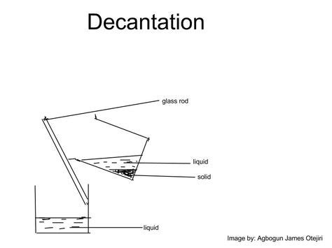 Image result for Sedimentation and Decantation Black and White Outline