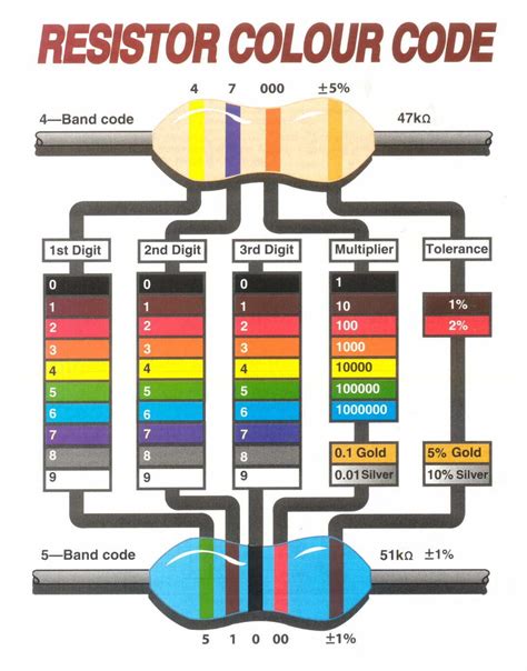 Image result for Diode Color Coding