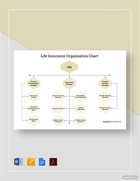 Image result for Life Insurance Business Strategy Flow Chart
