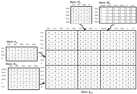 Examples of 2D Matrix に対する画像結果