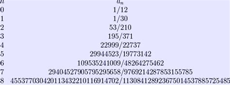 Image result for Complex Factorial