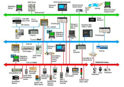 Serial Network Protocol に対する画像結果