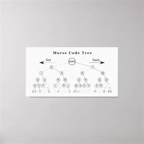Toradh íomhá ar Printable Morse Code Tree