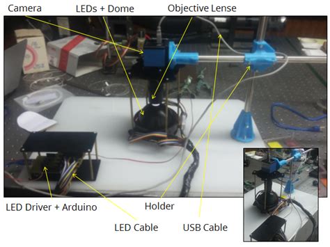 Image result for Multispectral Imaging System