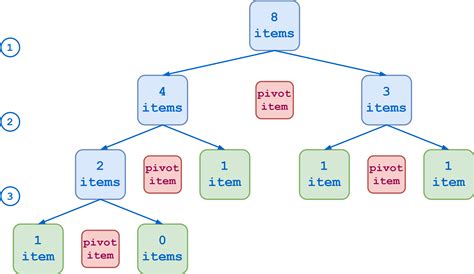 Image result for Recursive Function In Python