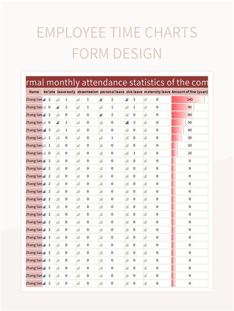 Example of Timesheet Graphs に対する画像結果