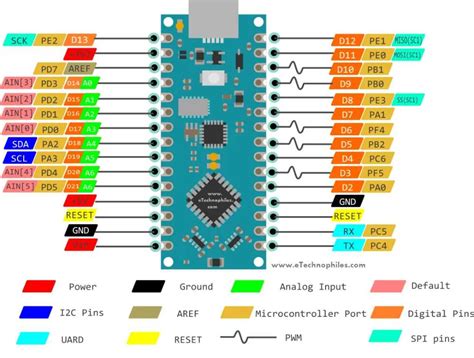 Toradh íomhá ar Arduino Micro SDA SCL