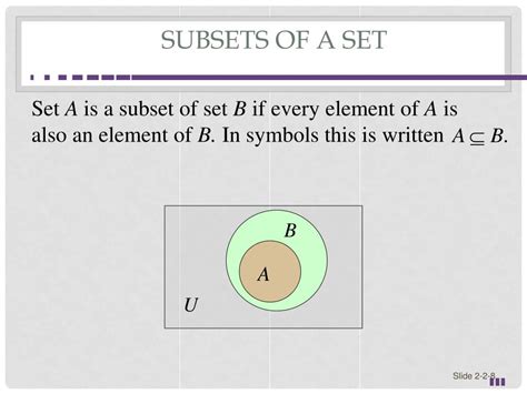 Example of a Subset of a Set に対する画像結果