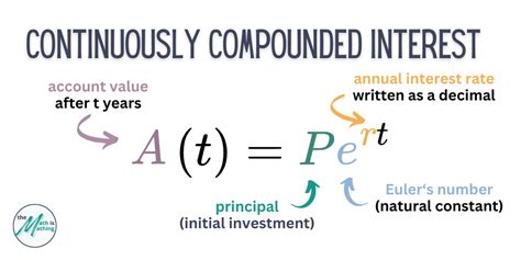 Image result for Pert Formula Compounded Continuously