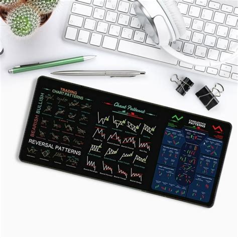 Chart Patterns Cheat Sheet Mouse Pad に対する画像結果