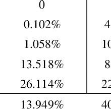 Mack Bootstrap Example に対する画像結果
