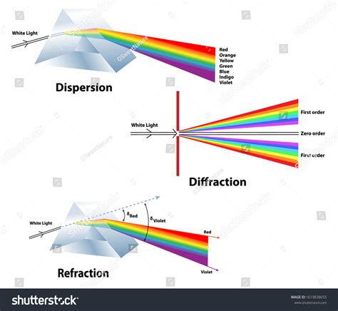 Toradh íomhá ar Diffusion vs Scattering