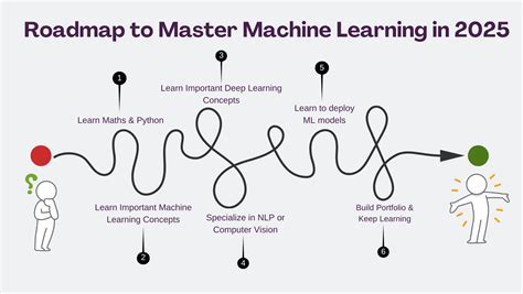 Image result for Machine Learning Linear Map Features