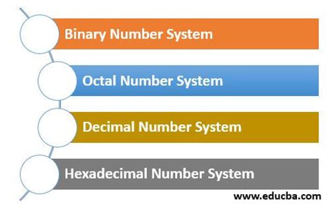 Image result for Intoduction of Number System