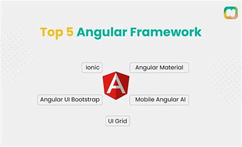 Image result for Angular Python Framework